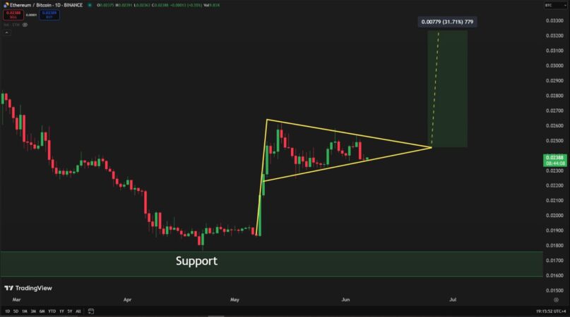 Ethereumpriceparabolic | Bitcoin Dictionary Ethereum Price is Consolidating Above 00