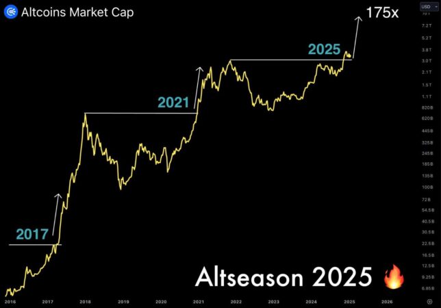 Marketcyclesaltseason | Bitcoin Dictionary Understanding Crypto Market Cycles is Essential for Making Smarter Moves in 2025s Altseason